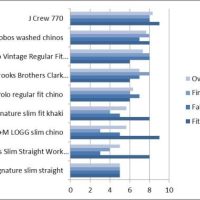 The Great Khaki Pants-Off